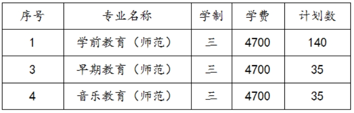 蘇州幼兒師范高等?？茖W校2022年三年制招生計劃及錄取辦法
