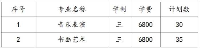 蘇州幼兒師范高等?？茖W校2022年三年制招生計劃及錄取辦法