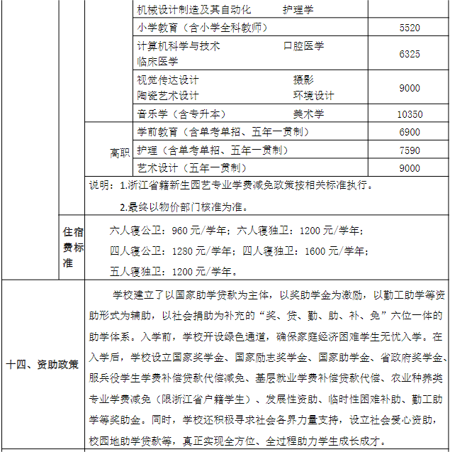 麗水學(xué)院2023年獎(jiǎng)/助學(xué)金