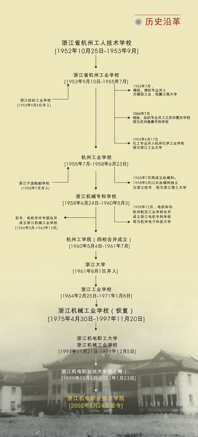 大學(xué)校志，歷史沿革（概）校史