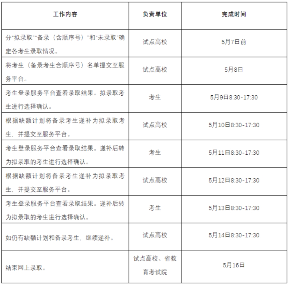 浙江宇翔職業(yè)技術(shù)學院2021年高職提前招生錄取工作日程安排