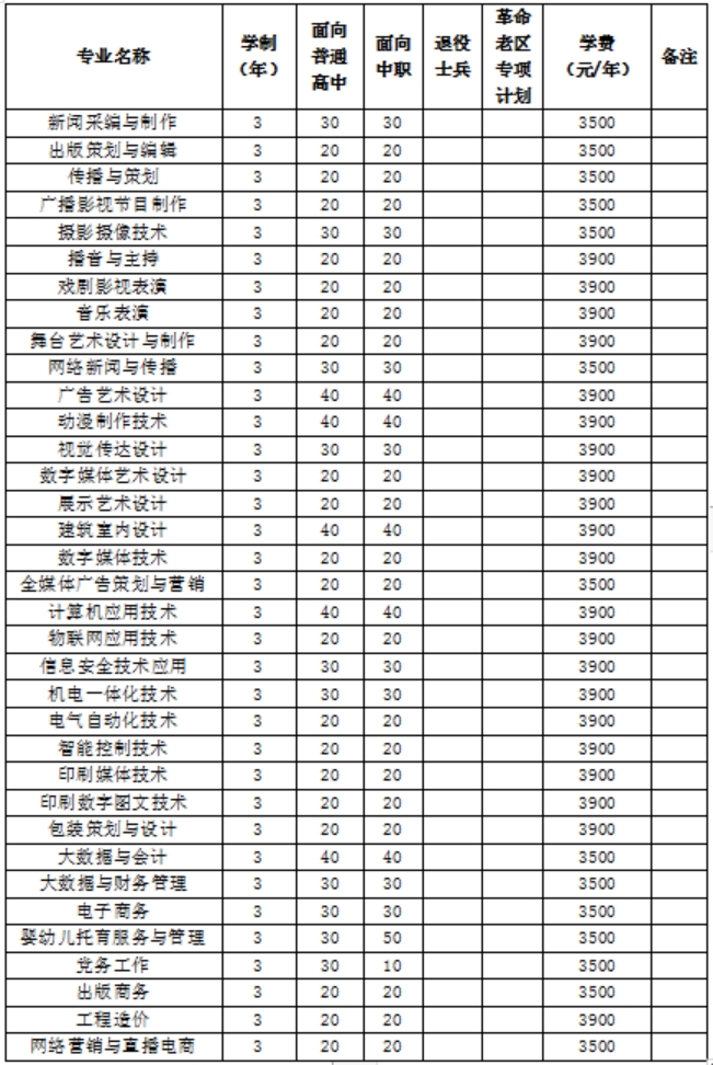 2023年我校分類考試招生總計(jì)劃1800名，其中面向普通高中畢業(yè)生900名，面向中職畢業(yè)生900名。