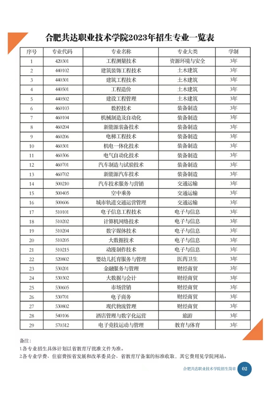 合肥共達職業(yè)技術(shù)學院－2023年秋季普通高考招生宣傳冊