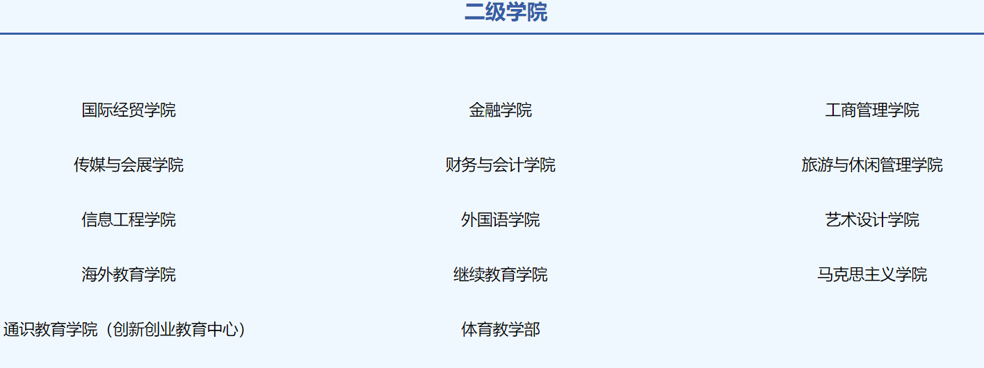 福建商學院－院系設(shè)置