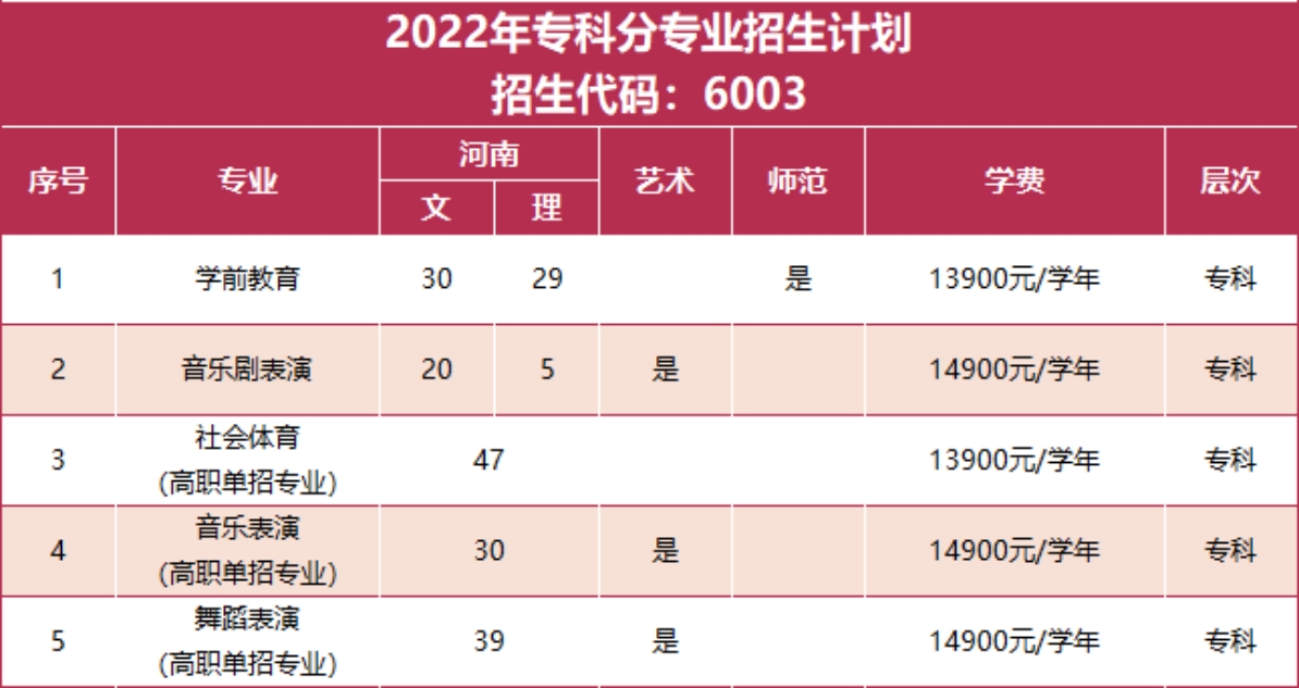 鄭州西亞斯學院－2022年招生計劃