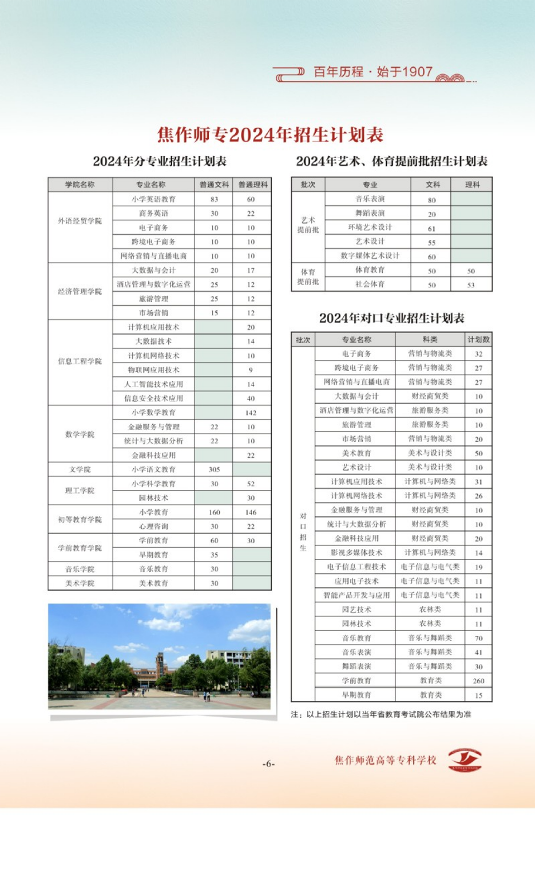 焦作師范高等專科學校 - 2024年分專業(yè)招生計劃表 / 2024年藝術、體育提前批招生計劃表 / 2024年對口專業(yè)招生計劃表 / 2024年省外招生計劃表