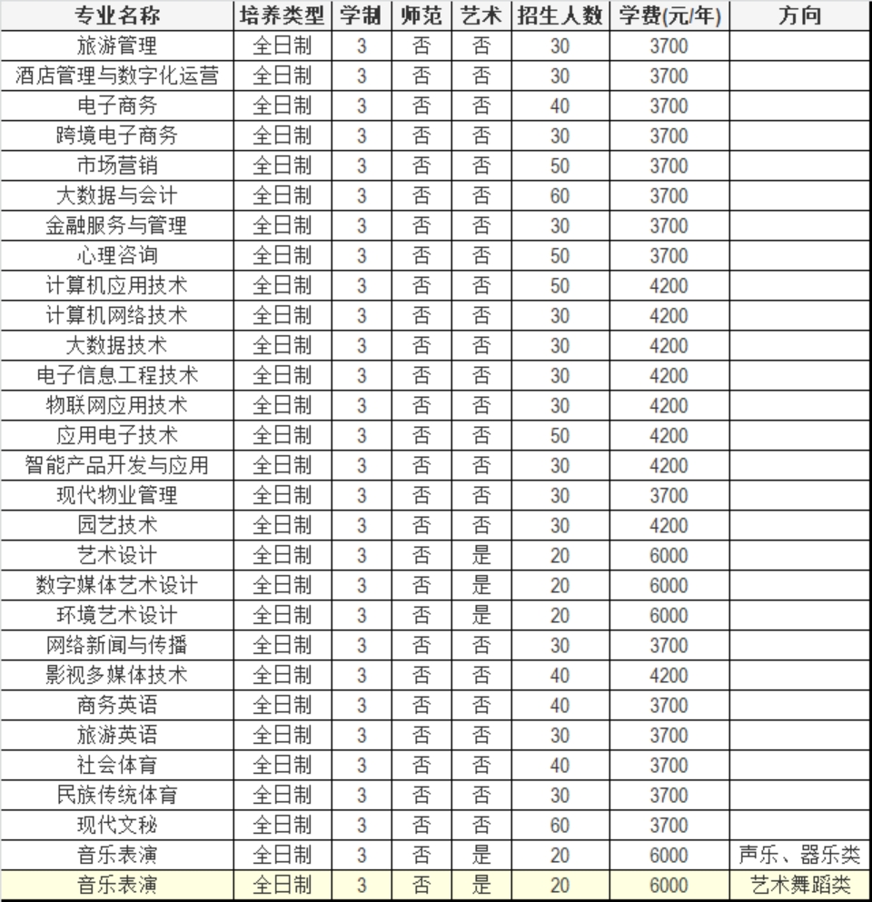 焦作師范高等?？茖W(xué)校2023年單獨考試招生章程