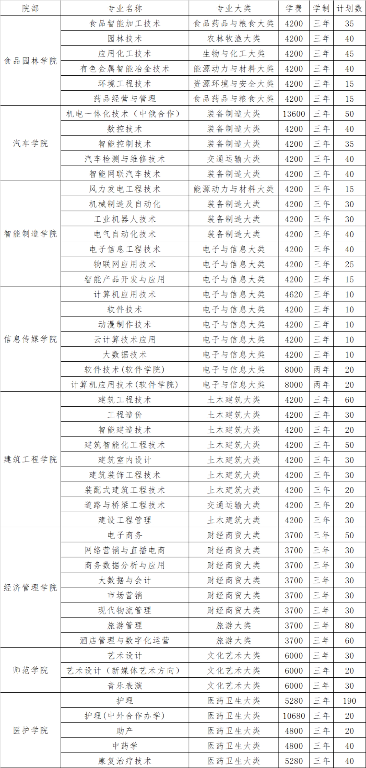 2024年單獨(dú)考試招生專業(yè)、計(jì)劃