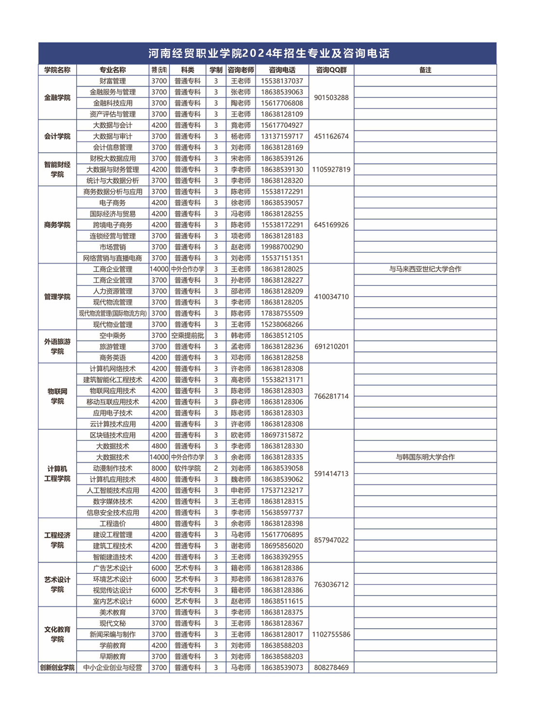 學(xué)費/住宿費標(biāo)準(zhǔn)、獎助政策（ 2024 ）