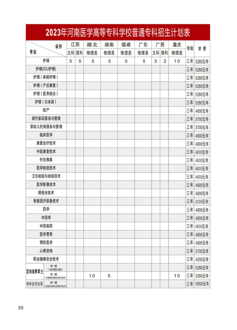 河南醫(yī)學(xué)高等?？茖W(xué)校－2023年招生計(jì)劃