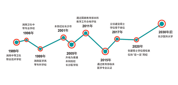 我的大學(xué)-大學(xué)志
