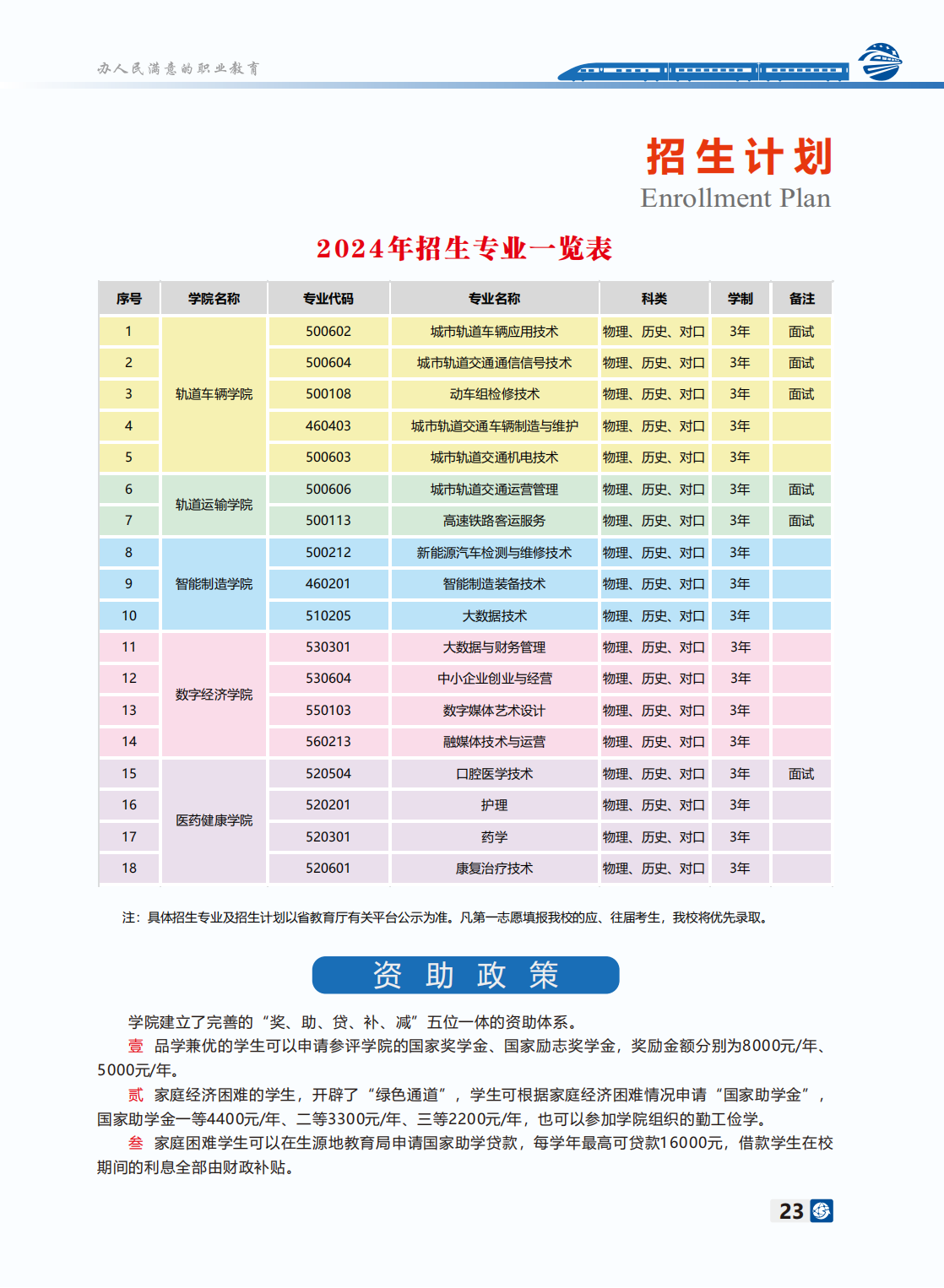 長沙軌道交通職業(yè)學(xué)院－2024年招生簡(jiǎn)章