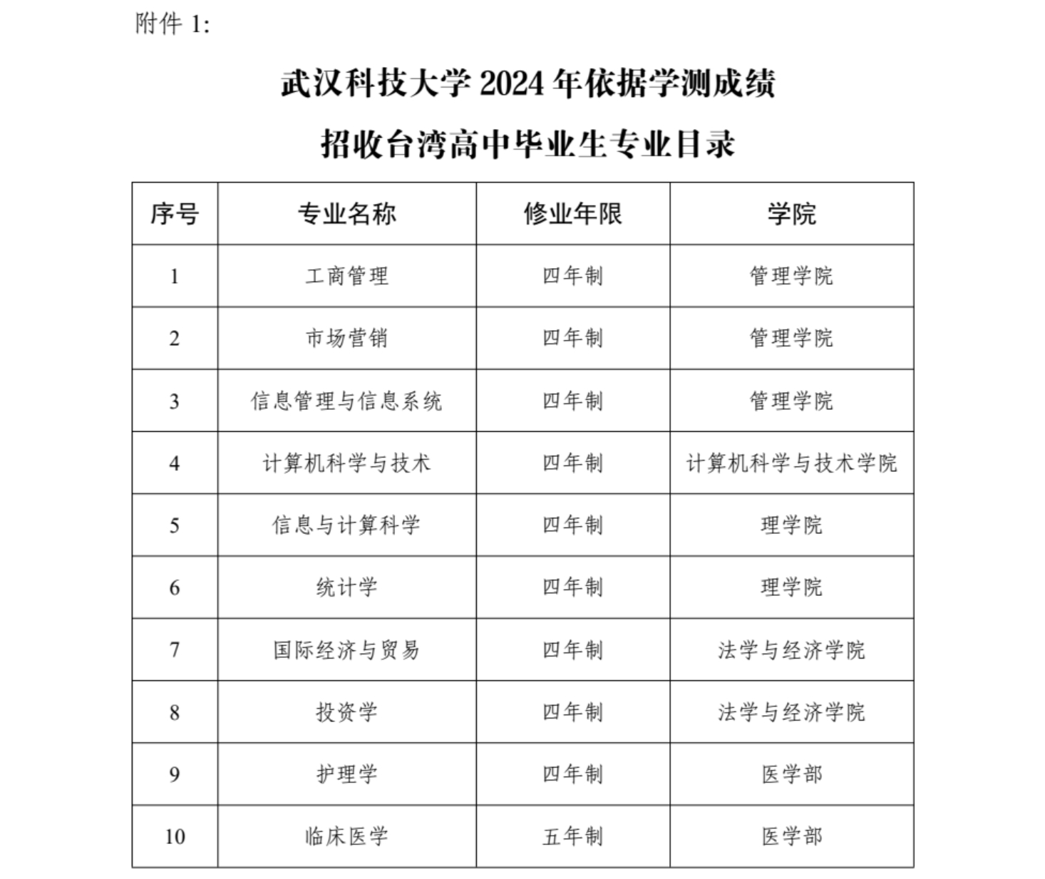 武漢科技大學(xué)2024年依據(jù)學(xué)測(cè)成績招收臺(tái)灣高中畢業(yè)生簡章