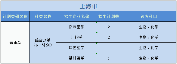 廣州醫(yī)科大學(xué)2023年普高本科分專業(yè)計(jì)劃表（外?。? width=
