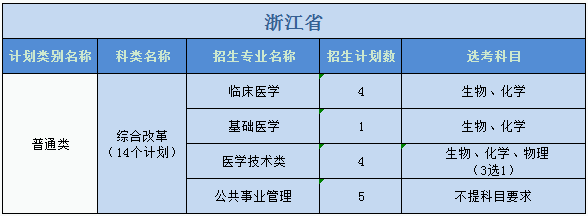 廣州醫(yī)科大學(xué)2023年普高本科分專業(yè)計(jì)劃表（外?。? width=