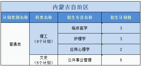 廣州醫(yī)科大學(xué)2023年普高本科分專業(yè)計(jì)劃表（外?。? width=
