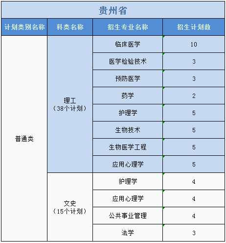廣州醫(yī)科大學(xué)2023年普高本科分專業(yè)計(jì)劃表（外?。? width=