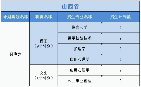 廣州醫(yī)科大學(xué)2023年普高本科分專業(yè)計(jì)劃表（外?。? width=