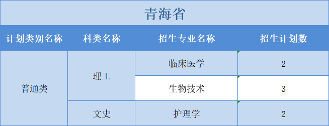 廣州醫(yī)科大學(xué)2022年普高本科分專業(yè)計(jì)劃表（外?。┪睦矸挚啤蹦Ｊ? width=