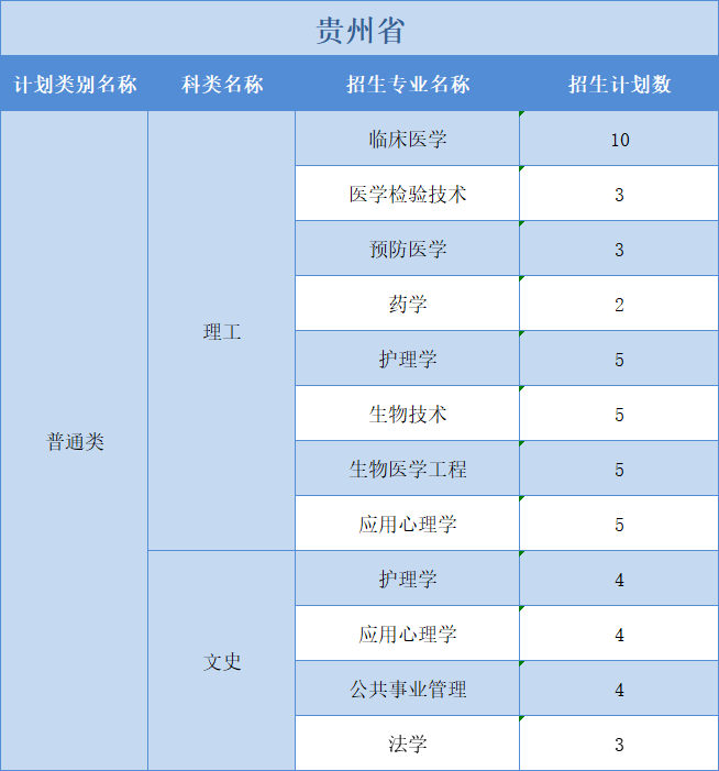 廣州醫(yī)科大學(xué)2022年普高本科分專業(yè)計(jì)劃表（外?。┪睦矸挚啤蹦Ｊ? width=
