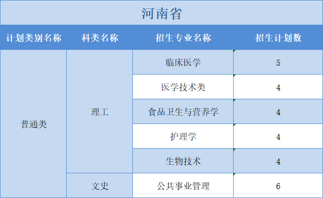 廣州醫(yī)科大學(xué)2022年普高本科分專業(yè)計(jì)劃表（外?。┪睦矸挚啤蹦Ｊ? width=