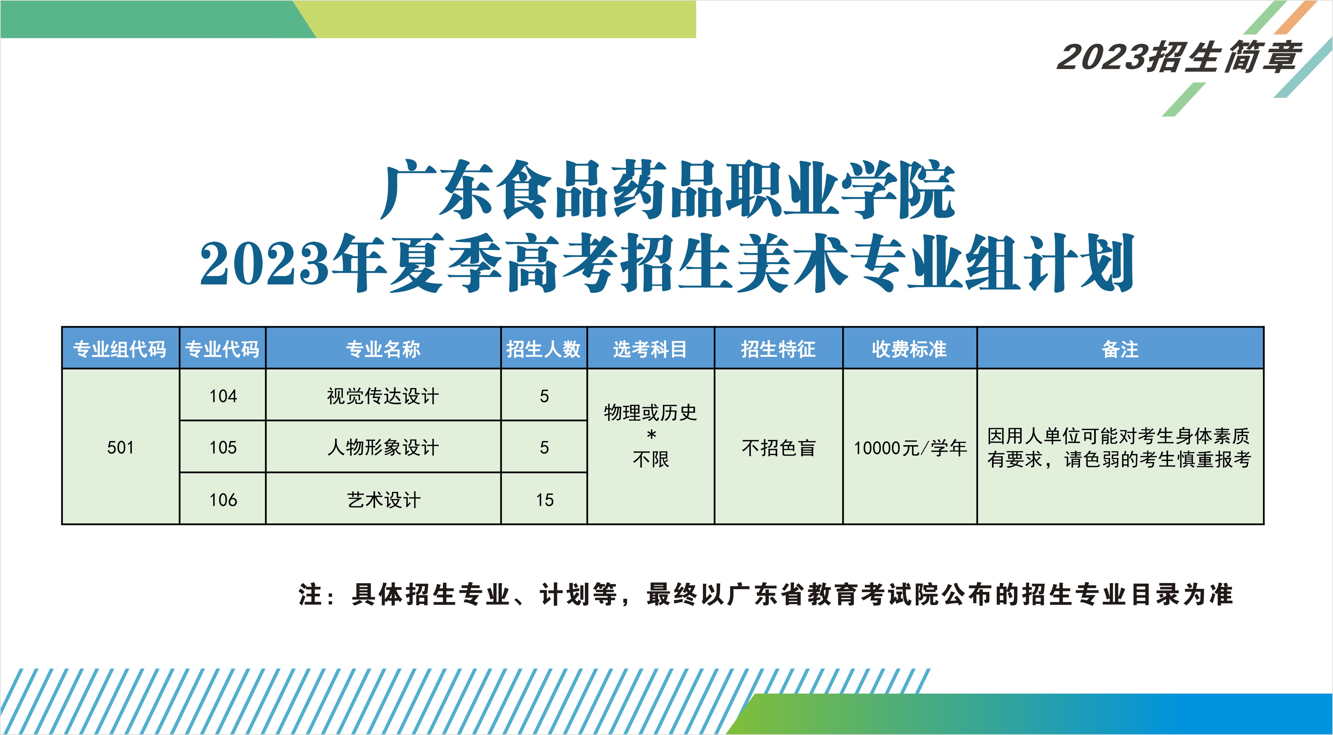 廣東食品藥品職業(yè)學院2023年夏季高考招生美術(shù)專業(yè)組計劃