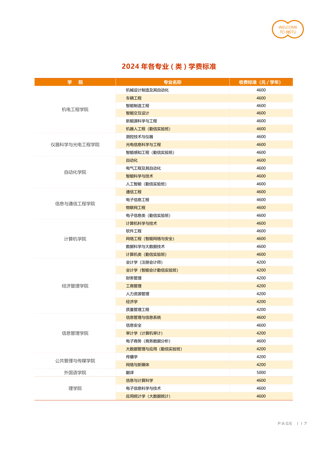 學(xué)費(fèi)/住宿費(fèi)標(biāo)準(zhǔn)、獎(jiǎng)助政策（ 2024 ）