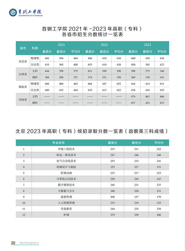 2024年招生(錄?。┓謹?shù)
