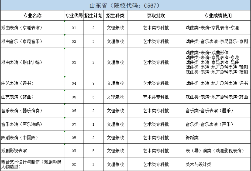 北京戲曲藝術(shù)職業(yè)學(xué)院2024年統(tǒng)招分省分專業(yè)招生計劃