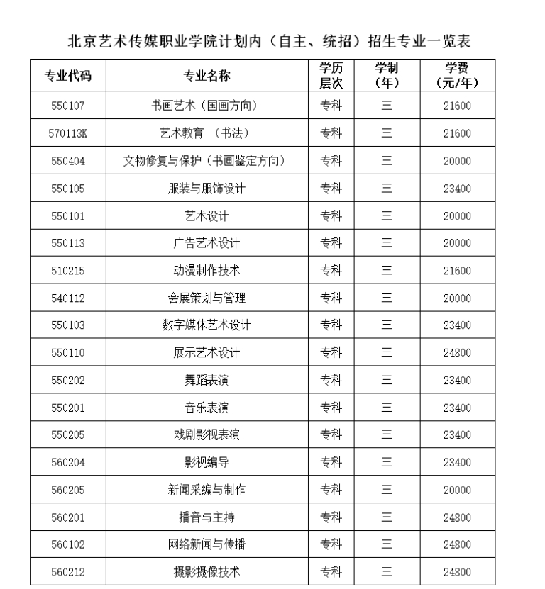 北京藝術(shù)傳媒職業(yè)學(xué)院2024年計(jì)劃內(nèi)（自主、統(tǒng)招）招生專業(yè)一覽表
