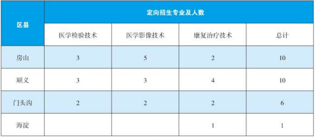 2024年?？疲ǘㄏ颍┨崆芭猩鷮I(yè)與計(jì)劃