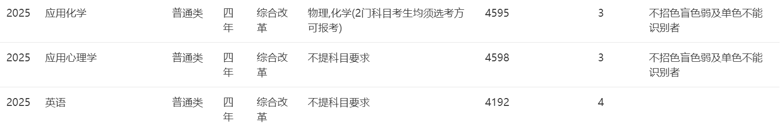 2025年招生計(jì)劃