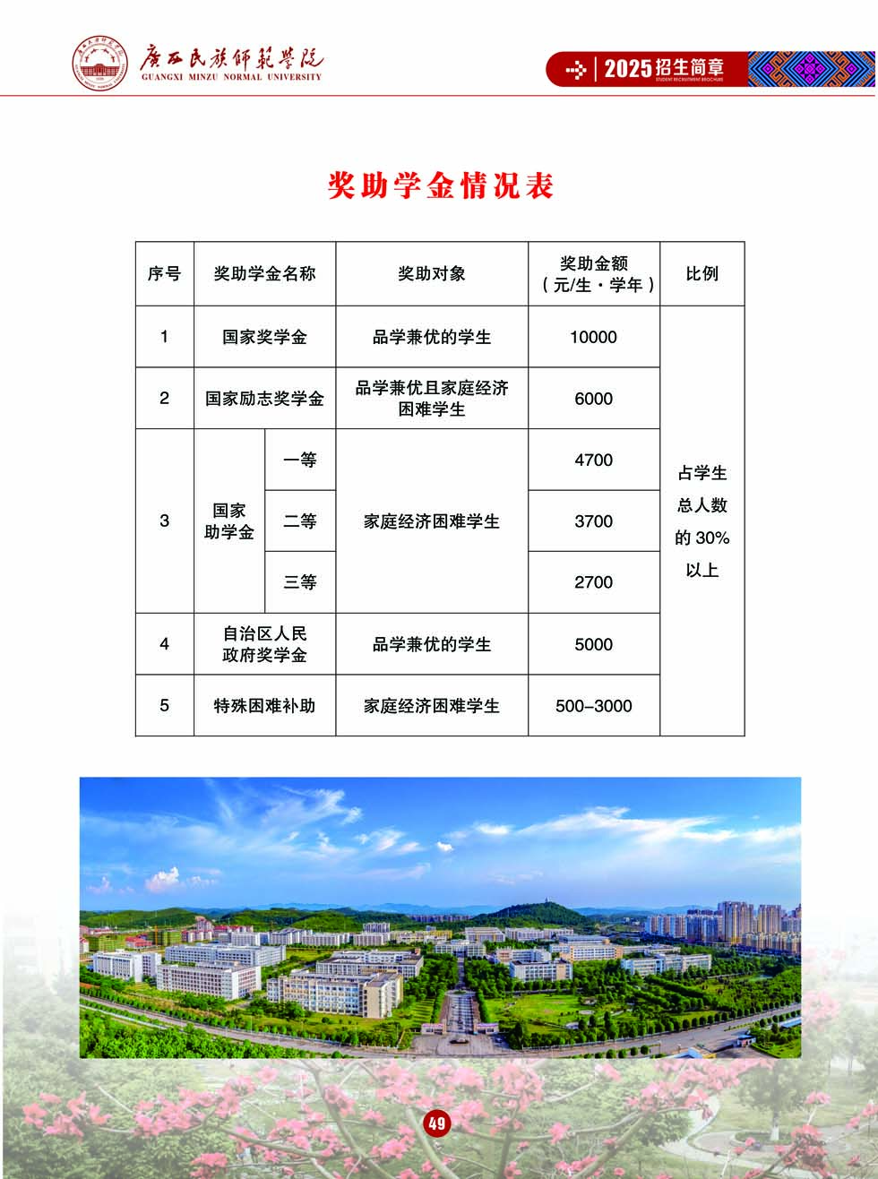 廣西民族師范學(xué)院－獎 / 助學(xué)金政策