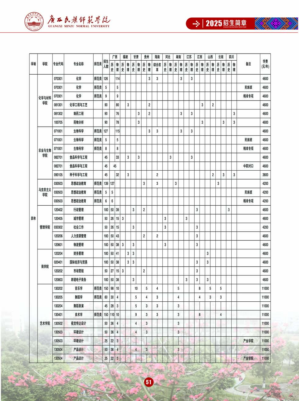 廣西民族師范學(xué)院－2025年招生簡章