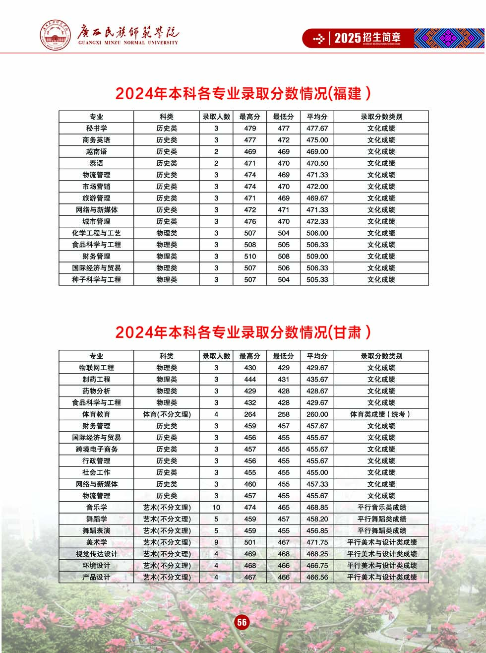 廣西民族師范學(xué)院－2025年招生簡章