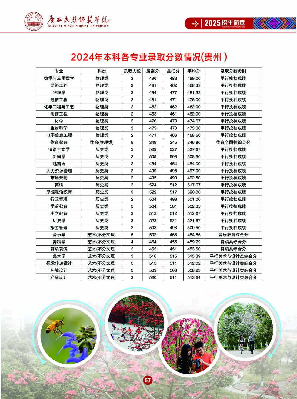 廣西民族師范學(xué)院－2025年招生簡章