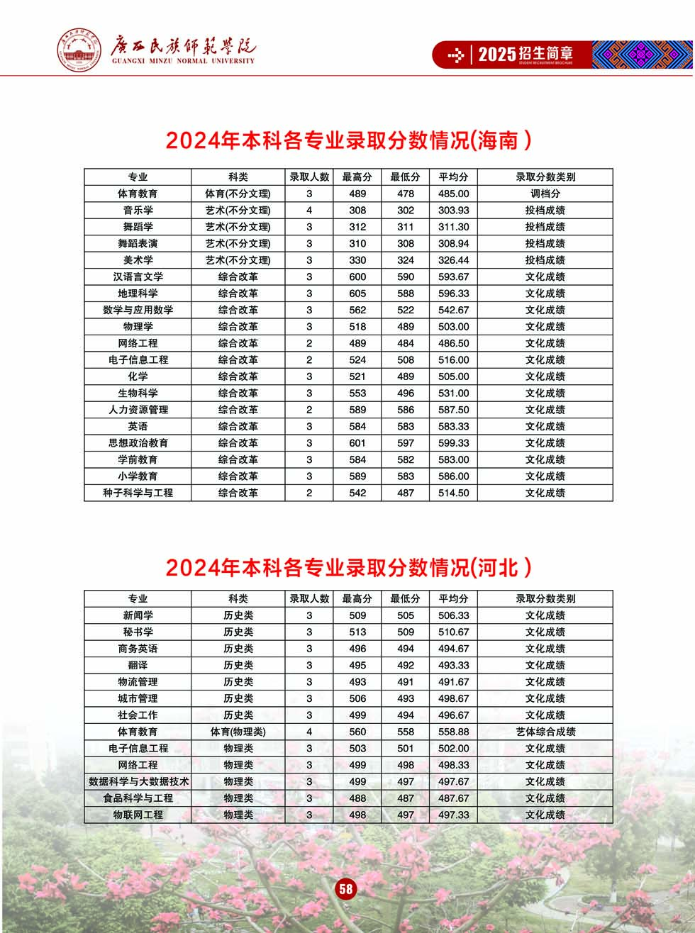 廣西民族師范學(xué)院－2025年招生簡章