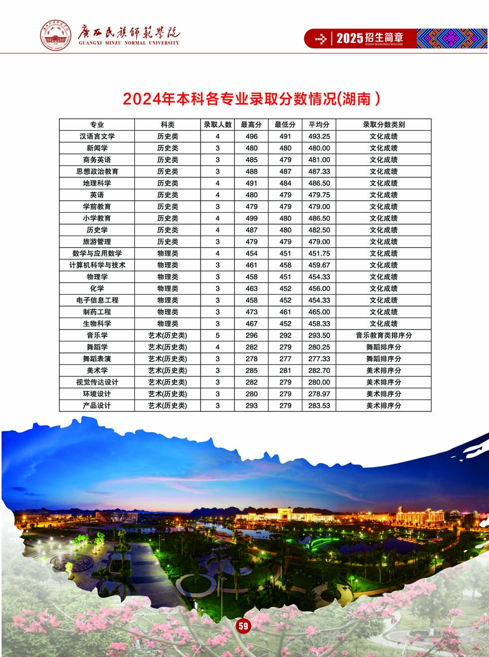 廣西民族師范學(xué)院－2025年招生簡章