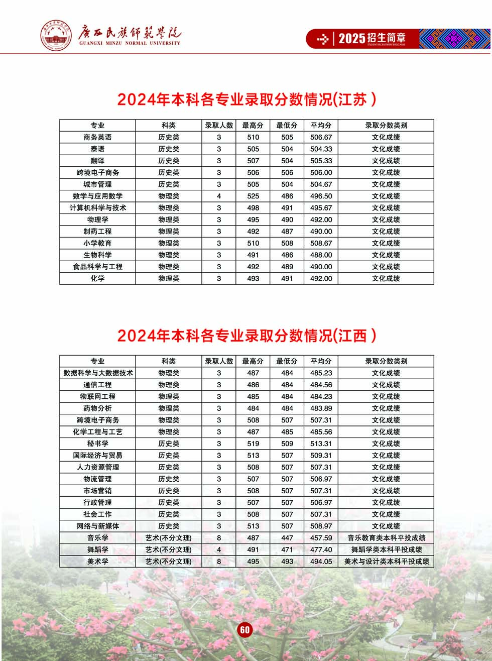 廣西民族師范學(xué)院－2025年招生簡章