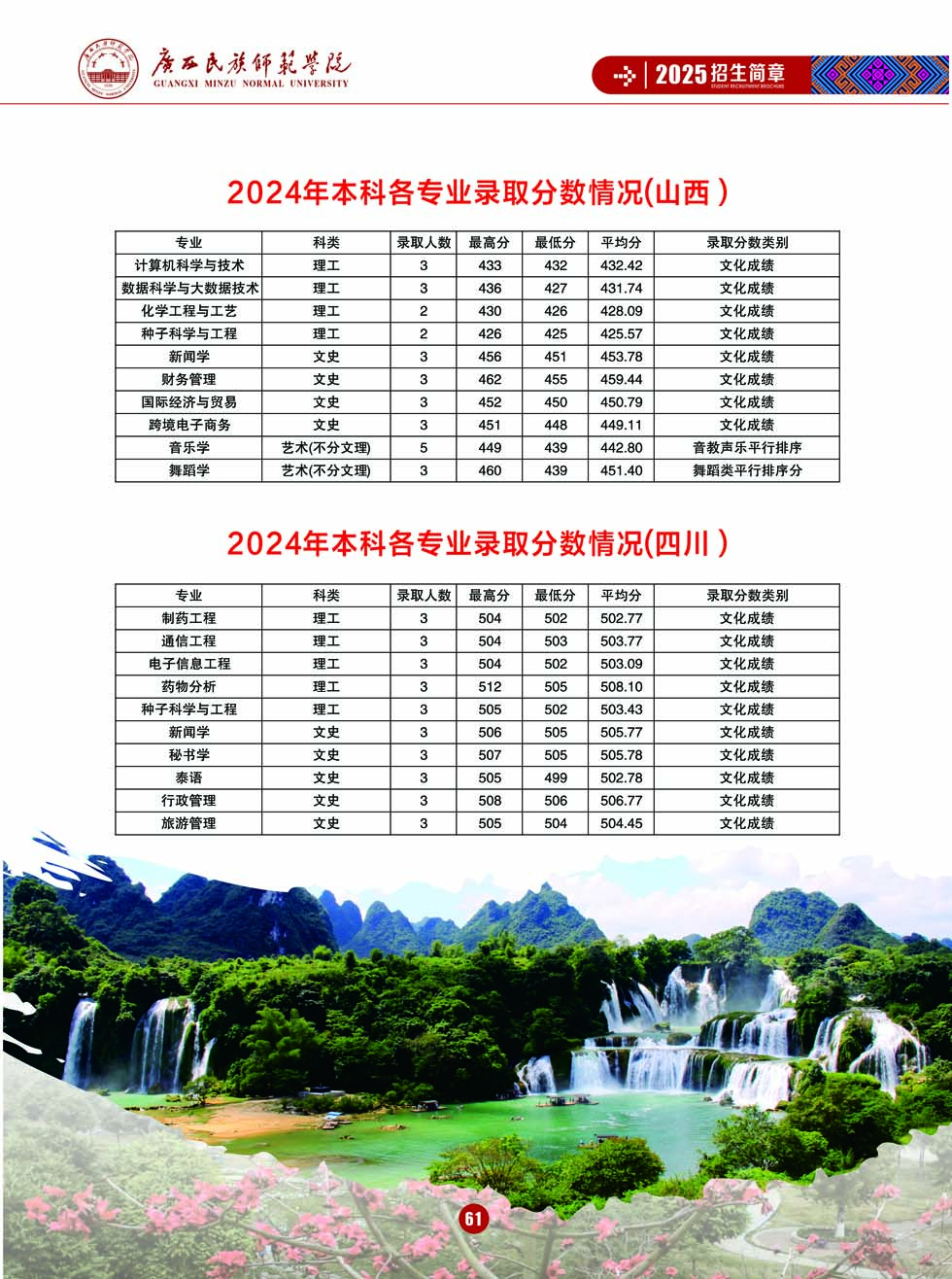 廣西民族師范學(xué)院－2025年招生簡章