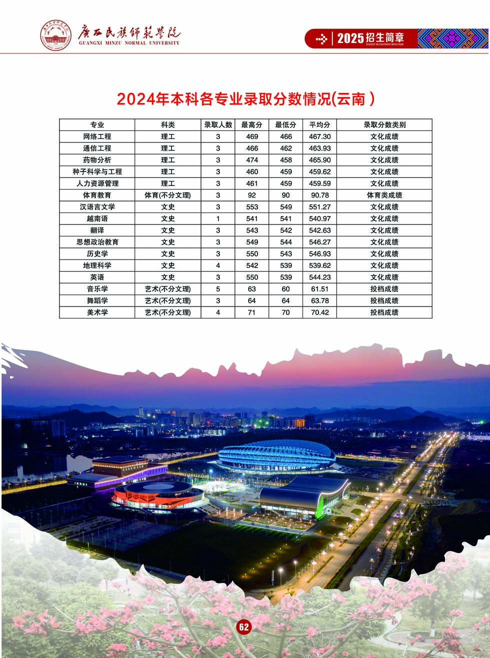 廣西民族師范學(xué)院－2025年招生簡章