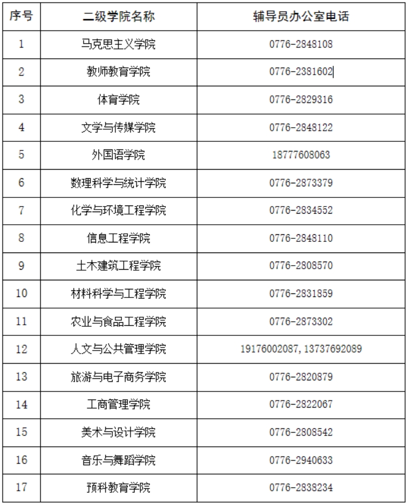 百色學(xué)院各二級學(xué)院輔導(dǎo)員辦公電話