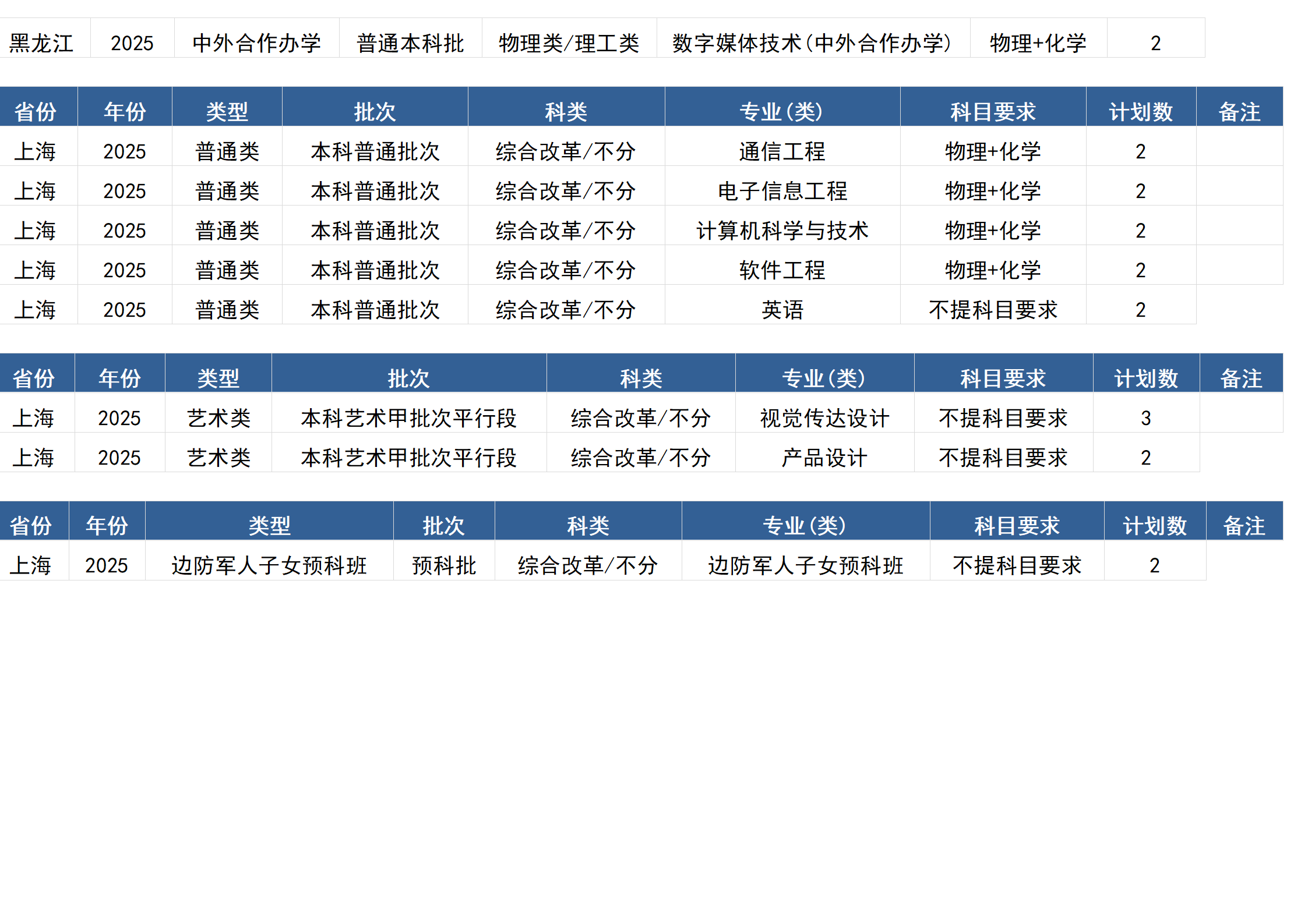 桂林電子科技大學(xué)－2025年招生計(jì)劃(區(qū)外）
