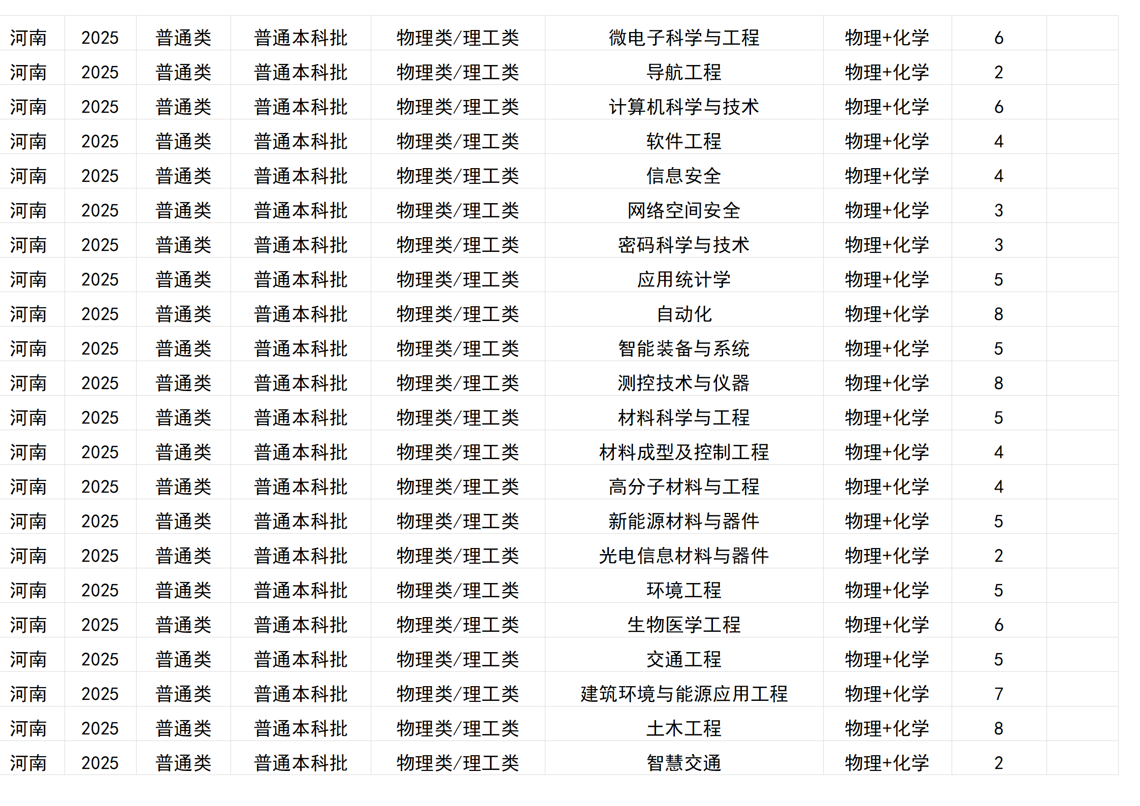 桂林電子科技大學－2025年招生計劃(區(qū)外）