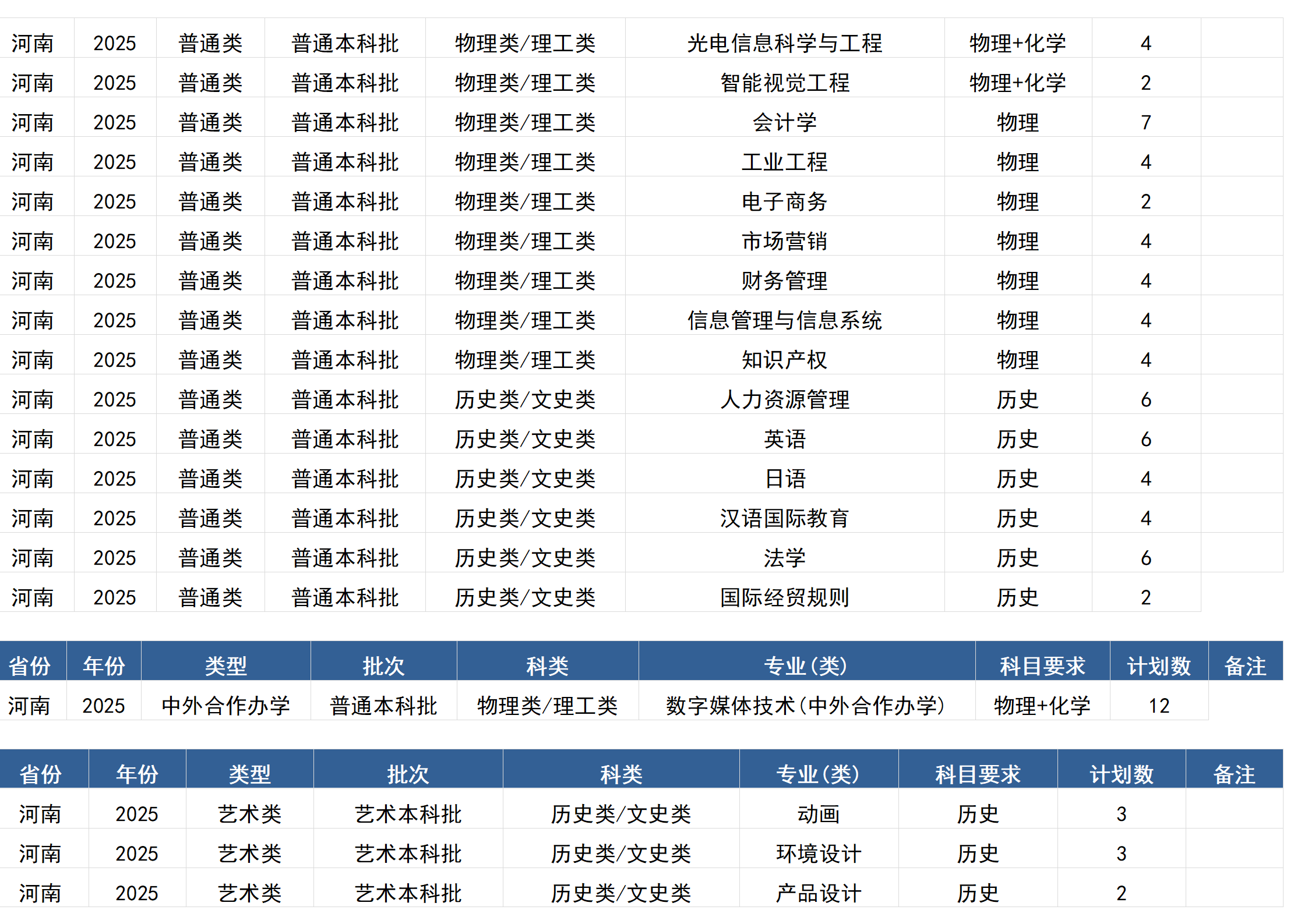 桂林電子科技大學－2025年招生計劃(區(qū)外）