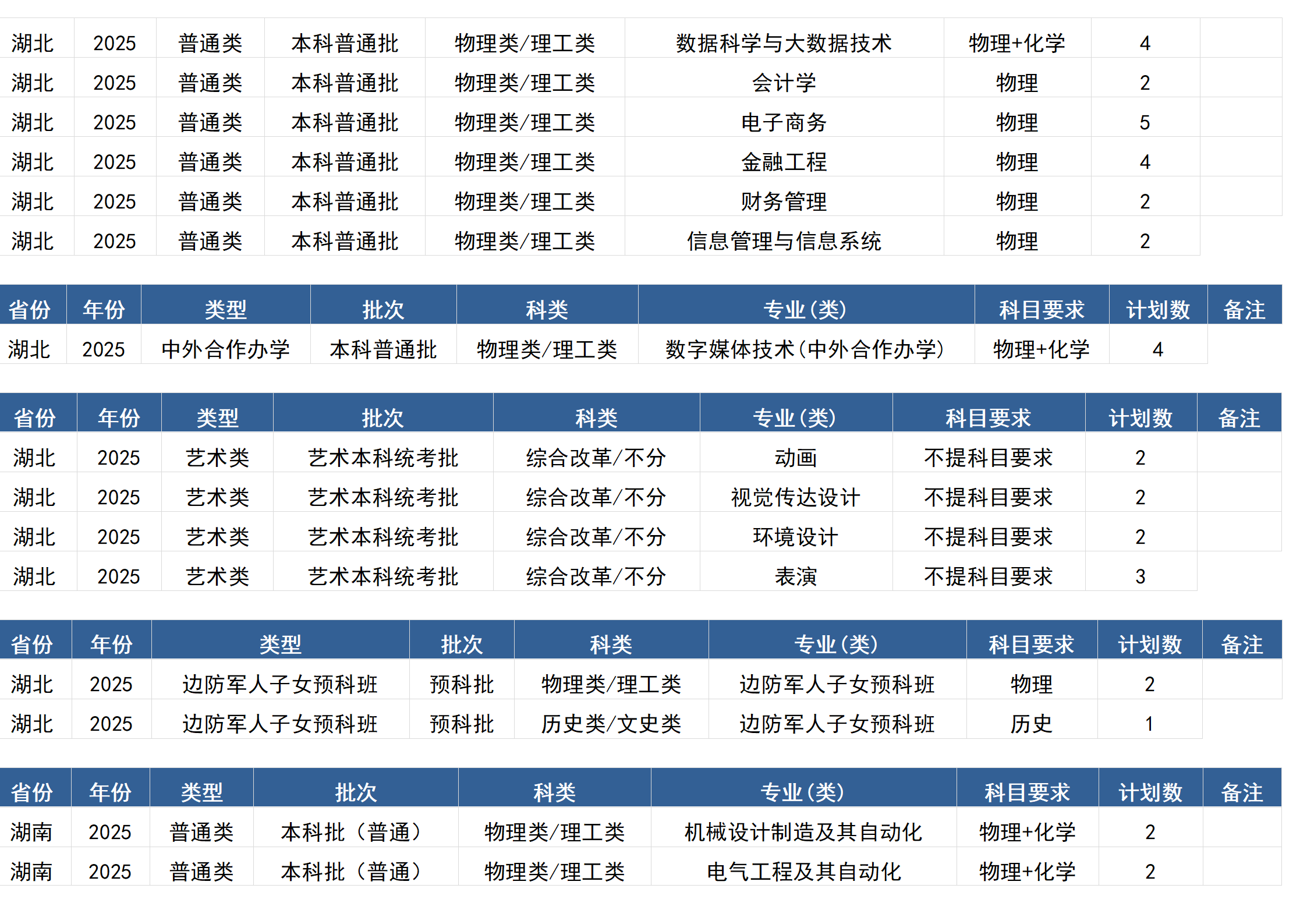 桂林電子科技大學－2025年招生計劃(區(qū)外）