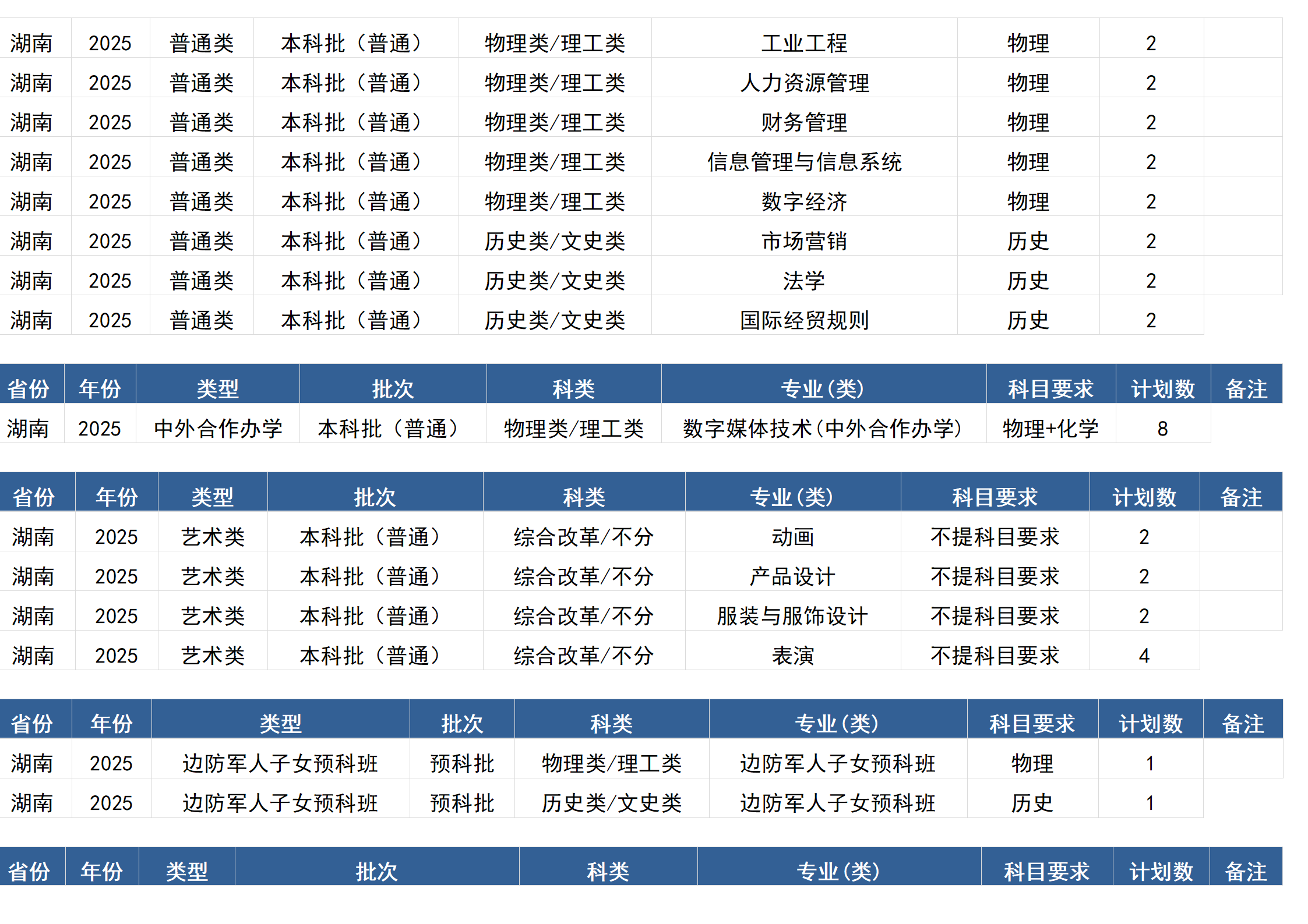 桂林電子科技大學－2025年招生計劃(區(qū)外）