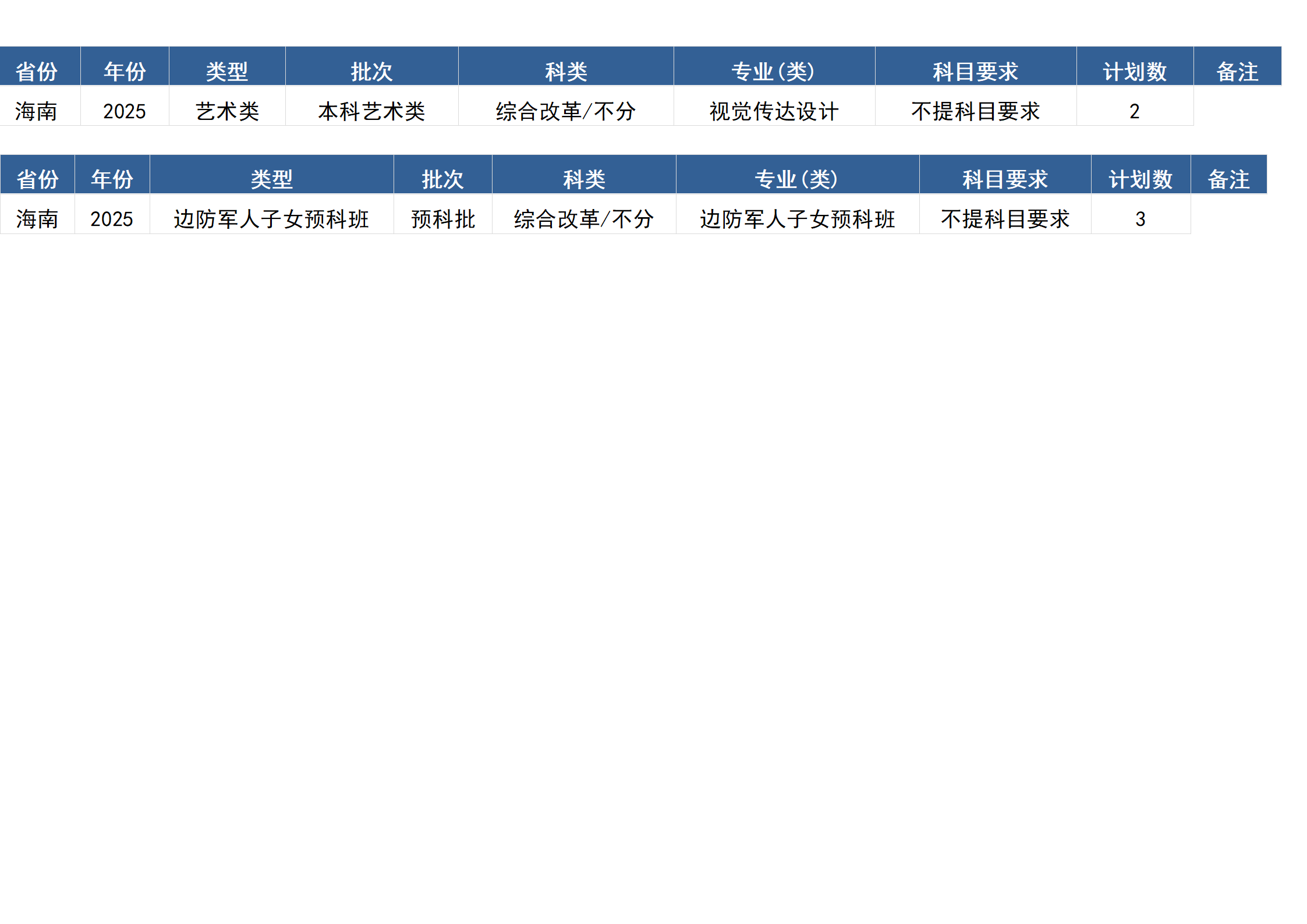 桂林電子科技大學－2025年招生計劃(區(qū)外）