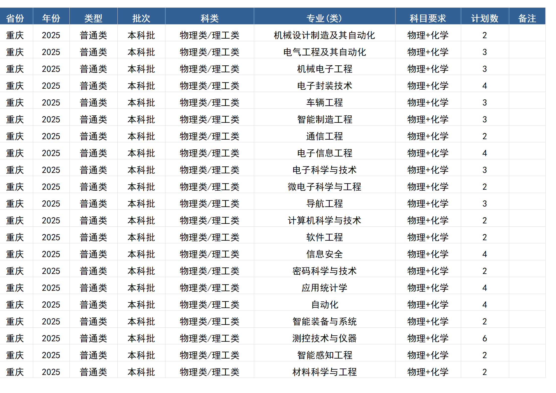 桂林電子科技大學(xué)－2025年招生計(jì)劃(區(qū)外）