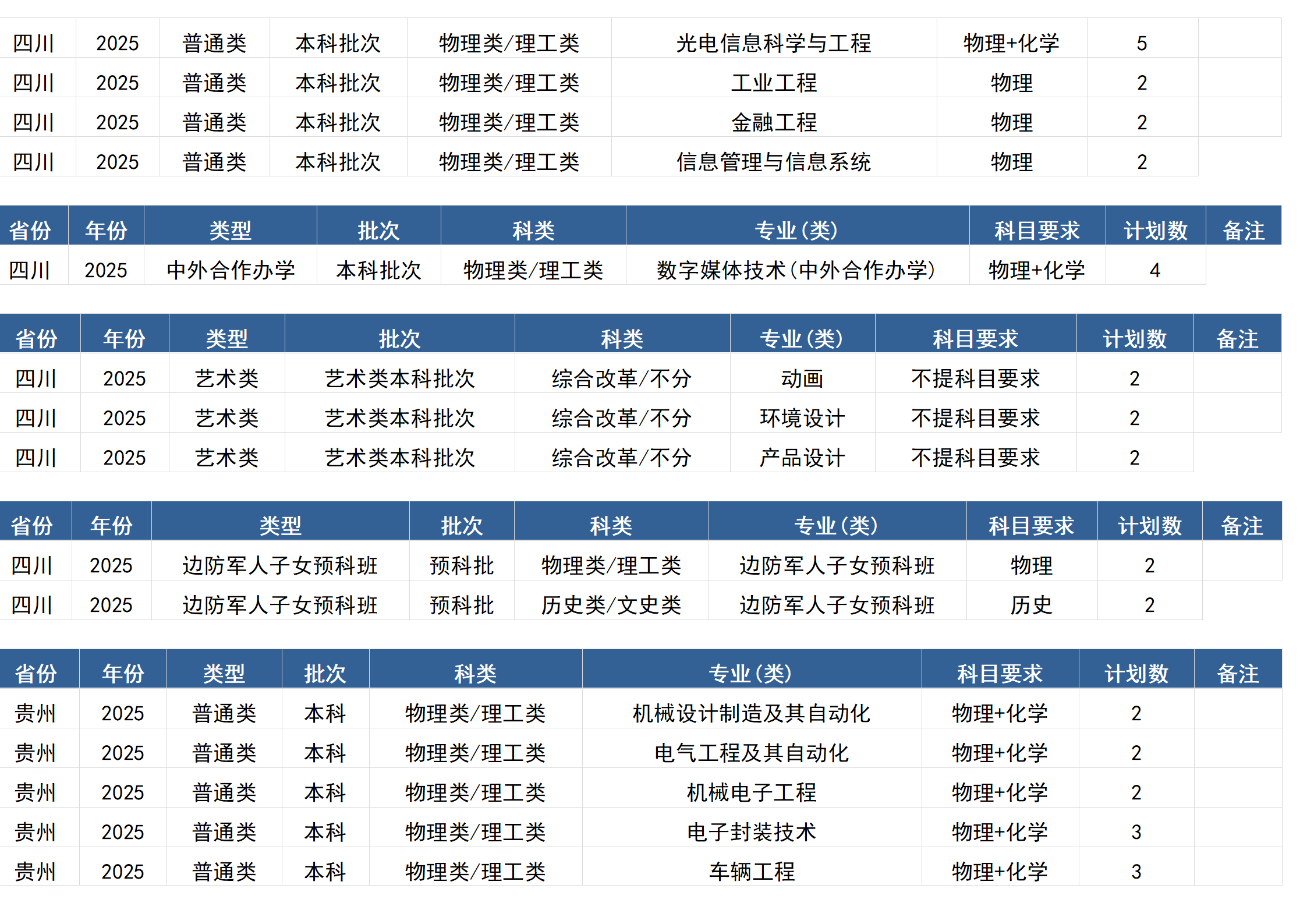 桂林電子科技大學(xué)－2025年招生計(jì)劃(區(qū)外）